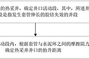 熱采井井口抬升距離確定方法及裝置