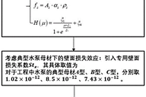 旋轉(zhuǎn)水沙條件下水泵過流部件母材的壁面磨蝕率確定方法