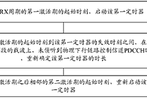 管理定時(shí)器的方法和終端設(shè)備