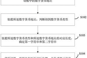 數(shù)字貨幣地址防篡改方法及系統(tǒng)