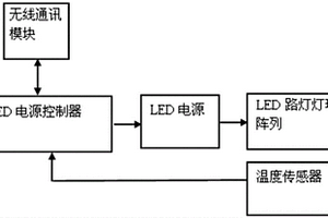 大功率LED路燈電源電路系統(tǒng)及照明功率智能調(diào)節(jié)方法