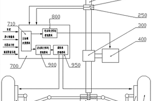 電動(dòng)輪驅(qū)動(dòng)汽車復(fù)合節(jié)能助力轉(zhuǎn)向裝置及其控制方法
