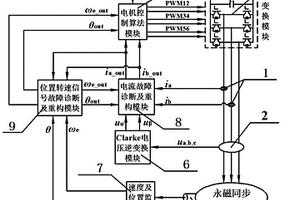 適用于載人電動直升機的電機冗余控制系統(tǒng)