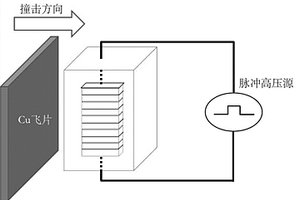 適用于高沖擊壓力環(huán)境耐強電場環(huán)氧樹脂灌封材料的制備方法