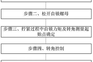 帶自鎖螺母的螺栓連接擰緊方法