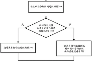 為處理器中的微操作高速緩存過(guò)濾微操作