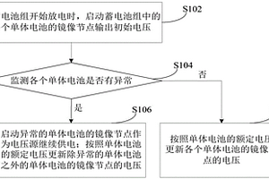 蓄電池組的供電保護(hù)方法和裝置