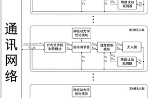 網(wǎng)絡(luò)化欠驅(qū)動無人艇分布式編隊(duì)控制器及其設(shè)計(jì)方法