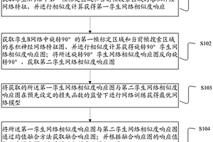 基于互監(jiān)督孿生網(wǎng)絡(luò)的目標(biāo)跟蹤方法、裝置與設(shè)備