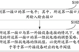 接口控制方法、裝置和電子設(shè)備