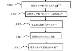 基于粒子濾波的改進(jìn)型RAIM抗欺騙式干擾方法