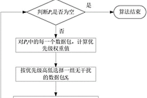 無線網(wǎng)絡(luò)丟包感知的實(shí)時(shí)數(shù)據(jù)包調(diào)度方法