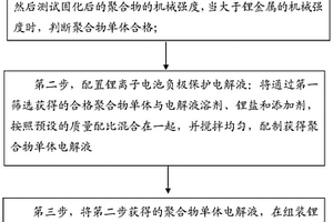 鋰離子電池負(fù)極的保護(hù)方法及電解液