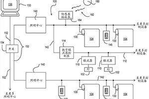 控制電動(dòng)窗簾的方法