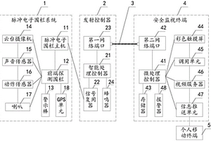 基于物聯(lián)網(wǎng)的智能防入侵安全監(jiān)控設(shè)備