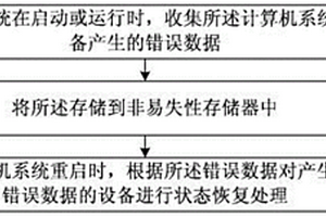 提高計算機系統(tǒng)穩(wěn)定性的方法及計算機系統(tǒng)