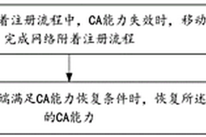 網(wǎng)絡(luò)訪問(wèn)方法、裝置、終端設(shè)備以及存儲(chǔ)介質(zhì)