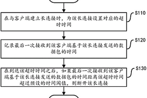 長連接狀態(tài)監(jiān)控方法和裝置