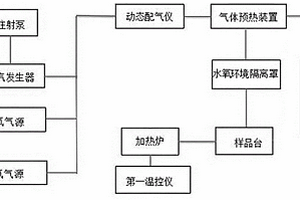 超高溫水氧環(huán)境模擬系統(tǒng)