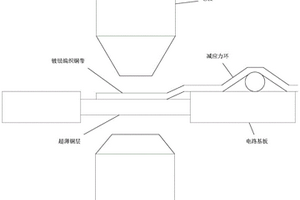 空間用超薄銅層與鍍銀編織銅帶連接的電阻焊接方法