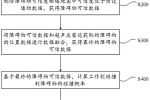 基于多傳感器數(shù)據(jù)融合的高空作業(yè)車防撞方法及系統(tǒng)