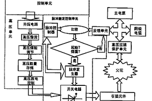 真空電弧自動(dòng)引弧裝置