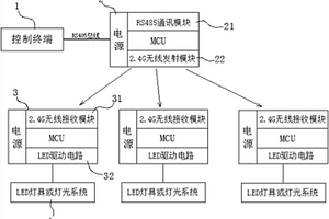 具有自動(dòng)跳頻功能的無(wú)線(xiàn)同步LED控制系統(tǒng)