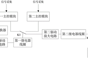 海底接駁盒的主控模塊冗余切換結(jié)構(gòu)