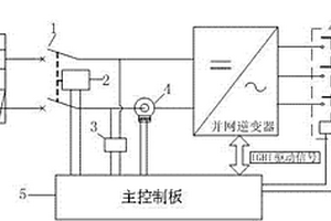 光伏并網(wǎng)逆變器的輸入保護(hù)裝置