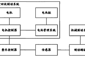 汽車制動(dòng)組件