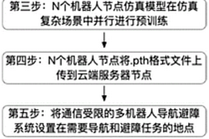 面向受限通信的復(fù)雜場(chǎng)景下多機(jī)器人避障方法