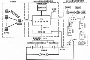 嵌入式蓄電池在線(xiàn)監(jiān)控系統(tǒng)