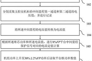 核電機組升功率階段用于確定中間量程保護定值的方法