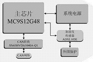 基于A(yíng)DXL103的外置式加速度傳感器裝置