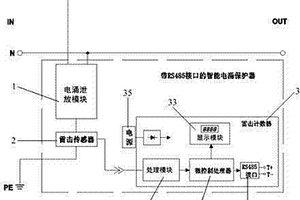 帶RS485接口的智能電涌保護(hù)器