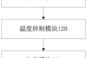 基于溫度感知調(diào)節(jié)的麥克風(fēng)模組