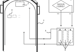 安全殼外與安全殼內(nèi)、能動(dòng)與非能動(dòng)結(jié)合的消氫系統(tǒng)