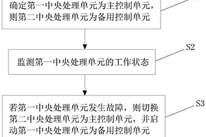 牽引系統(tǒng)冗余控制方法、裝置及可讀存儲介質(zhì)