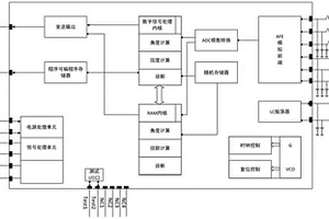 高安全等級(jí)的EPS傳感器芯片