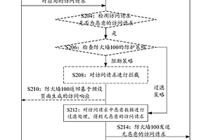 應(yīng)用防護(hù)方法以及相關(guān)設(shè)備