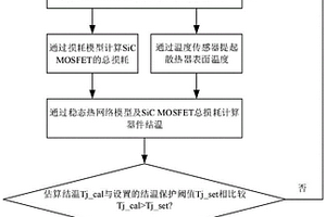 基于SiC MOSFET損耗模型的開關(guān)過熱保護(hù)方法