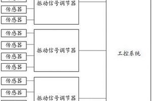 核電站用高可靠多通道振動(dòng)信號(hào)調(diào)節(jié)系統(tǒng)