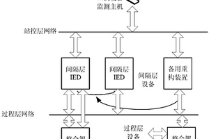 變電站二次系統(tǒng)動(dòng)態(tài)重構(gòu)裝置及其重構(gòu)方法