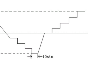 以步進(jìn)應(yīng)力對電子設(shè)備實(shí)施環(huán)境應(yīng)力篩選的方法