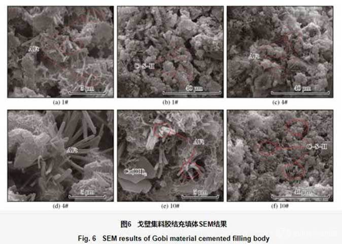 基于銅鎳冶煉渣制備充填膠凝材料試驗研究