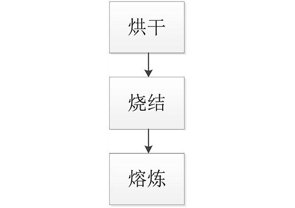 鎳鐵合金的制備工藝