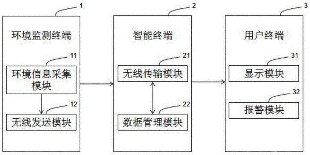 基于無線傳感器網(wǎng)絡的礦山環(huán)境監(jiān)測系統(tǒng)