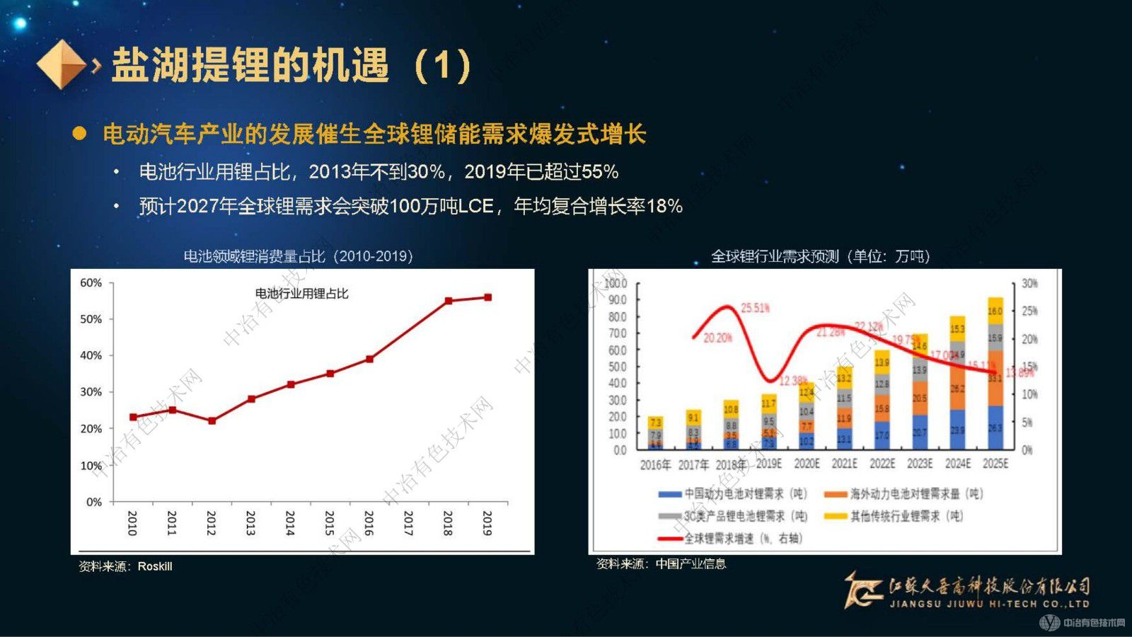 高效利用，綠色制造，久吾高科鹽湖提鋰整體解決方案