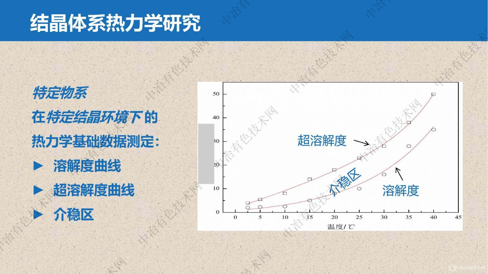 礦石提鋰過程芒硝、鉀鹽高效提取分離技術(shù)與裝備研發(fā)