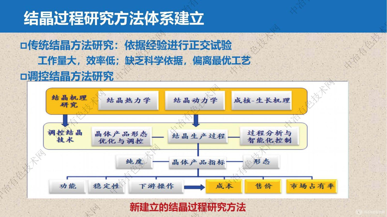 礦石提鋰過程芒硝、鉀鹽高效提取分離技術(shù)與裝備研發(fā)